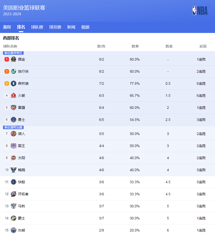 迈向大满贯