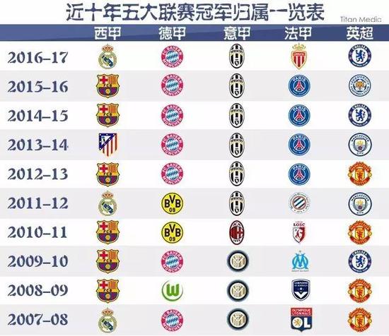 的稳固来源