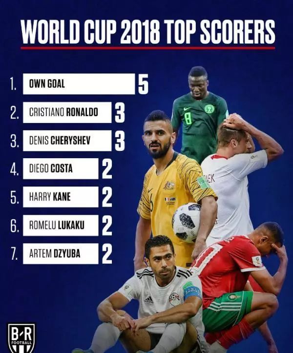 场分别击败 场分别击败